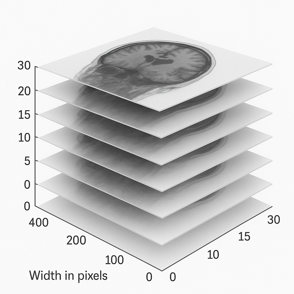 Volumetric data slices
